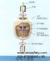 擴散硅壓力傳感器原理及應用原理圖